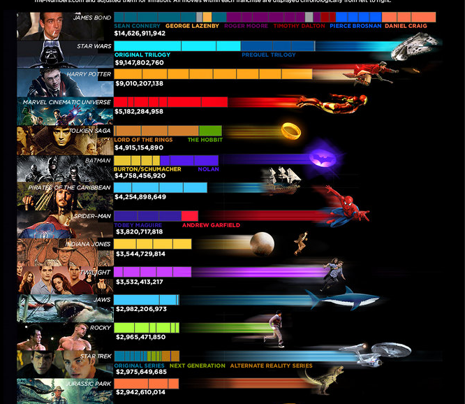 twilight franchise chart